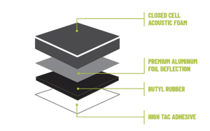 SoundShield Deadening