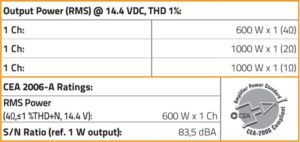 ILS Rating